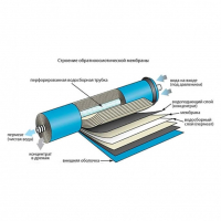 Система обратного осмоса серии "Онега" (с помпой), F70101