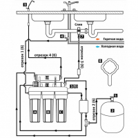 Система обратного осмоса серии "Онега" (с помпой), F70101